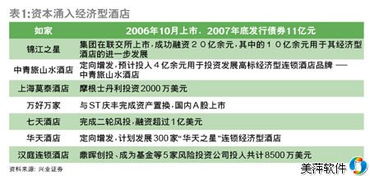 經(jīng)濟(jì)型酒店難言拐點(diǎn)出現(xiàn)，數(shù)字化管理工具成破局關(guān)鍵