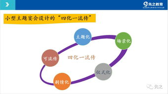 告別生硬推銷 餐飲管理中銷售團(tuán)隊(duì)的角色重塑與業(yè)績提升之道